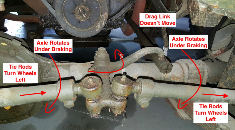 Illustration for article titled The Legendary World War II Jeep Had A Dangerous Engineering Flaw